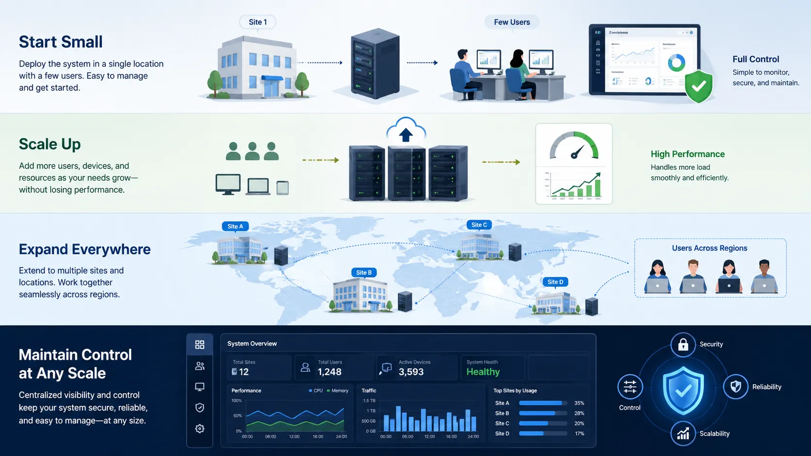 Qu’est-ce que la scalabilité ? Fonctionnement, avantages et domaines d’application