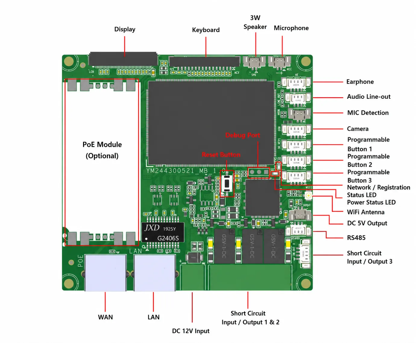 schéma des interfaces de la carte BM430 pour écran clavier haut-parleur microphone combiné caméra et ports Ethernet