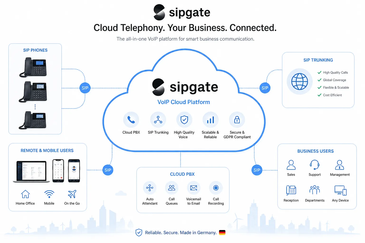 What Is sipgate? A Practical Introduction to the German VoIP and Cloud Telephony Brand