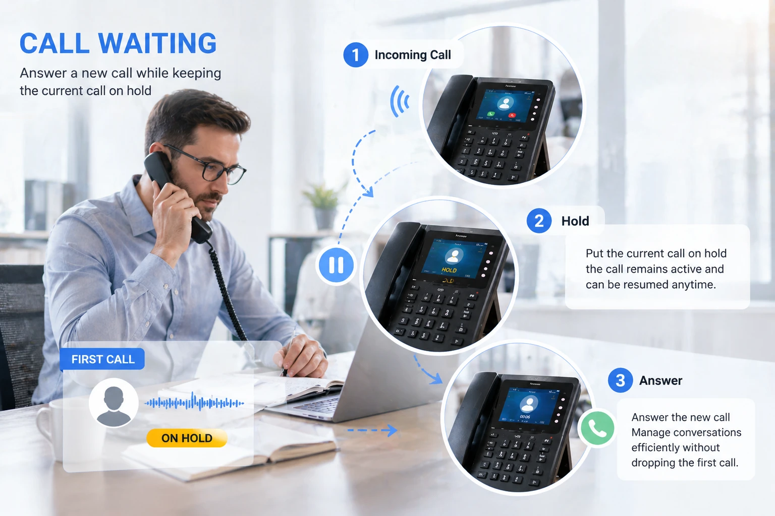 Appel professionnel mis en attente pendant qu'un utilisateur de bureau consulte des informations et prépare la prochaine étape de communication