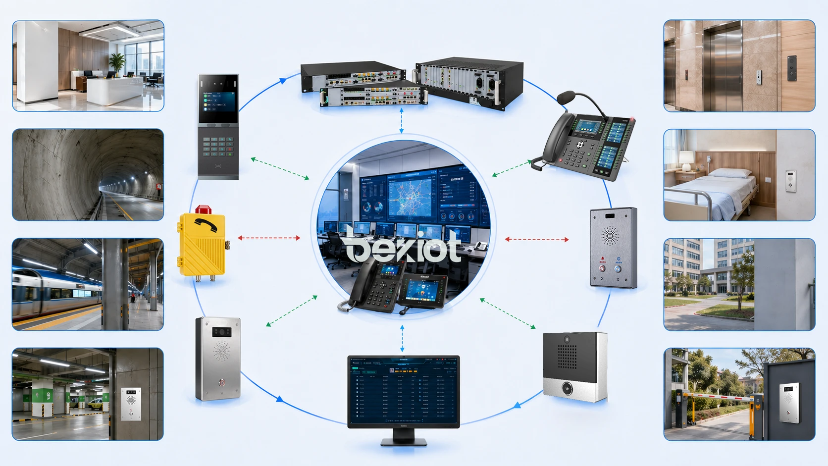 Quels sont les avantages du bouton d’appel dans un plan de déploiement réel ?
