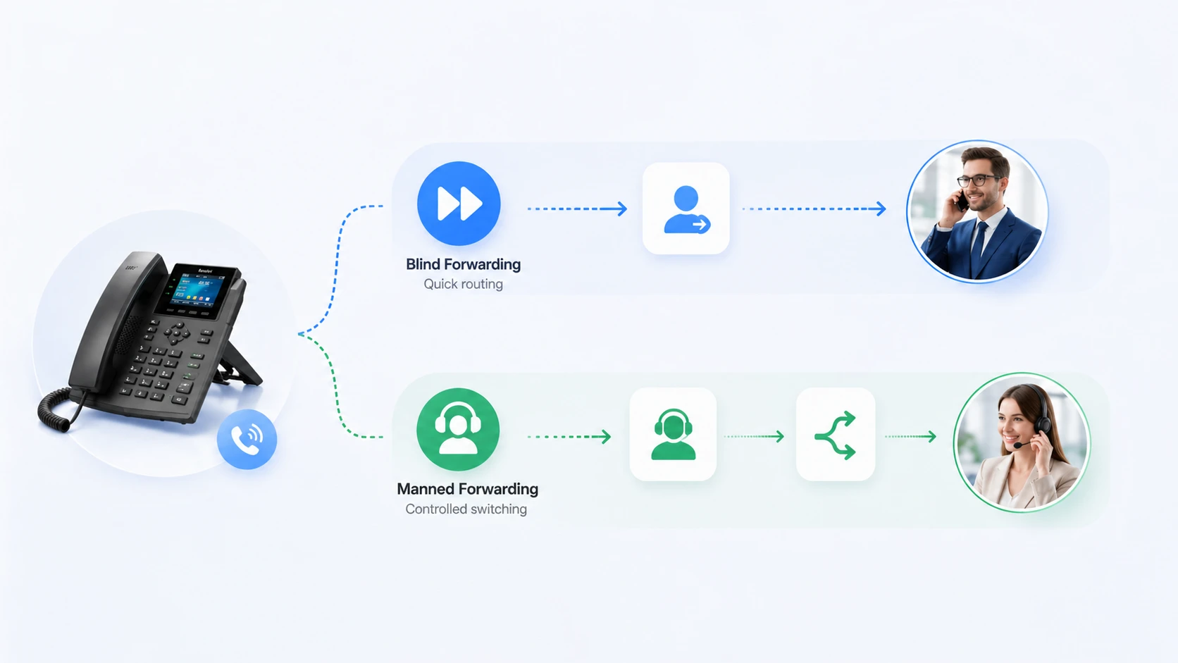 Analyse des caractéristiques et applications du transfert d'appel