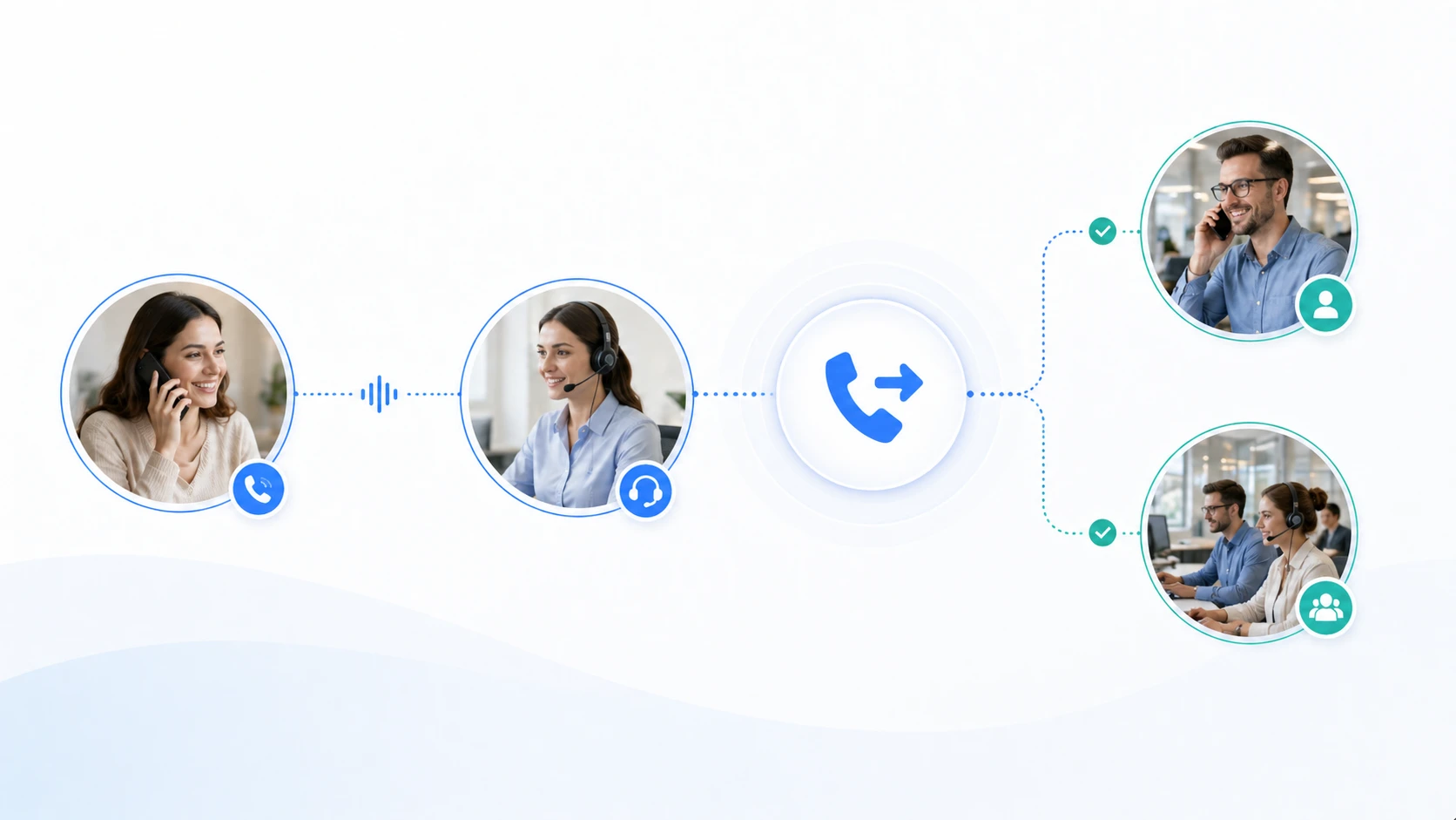 Processus de transfert d'appel professionnel montrant un réceptionniste déplaçant un appel en cours vers le service approprié dans un système de communication de bureau