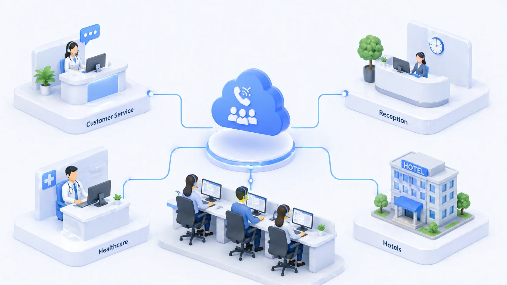 Applications des files d’attente dans le service client, l’accueil, le help desk, la santé et l’hôtellerie