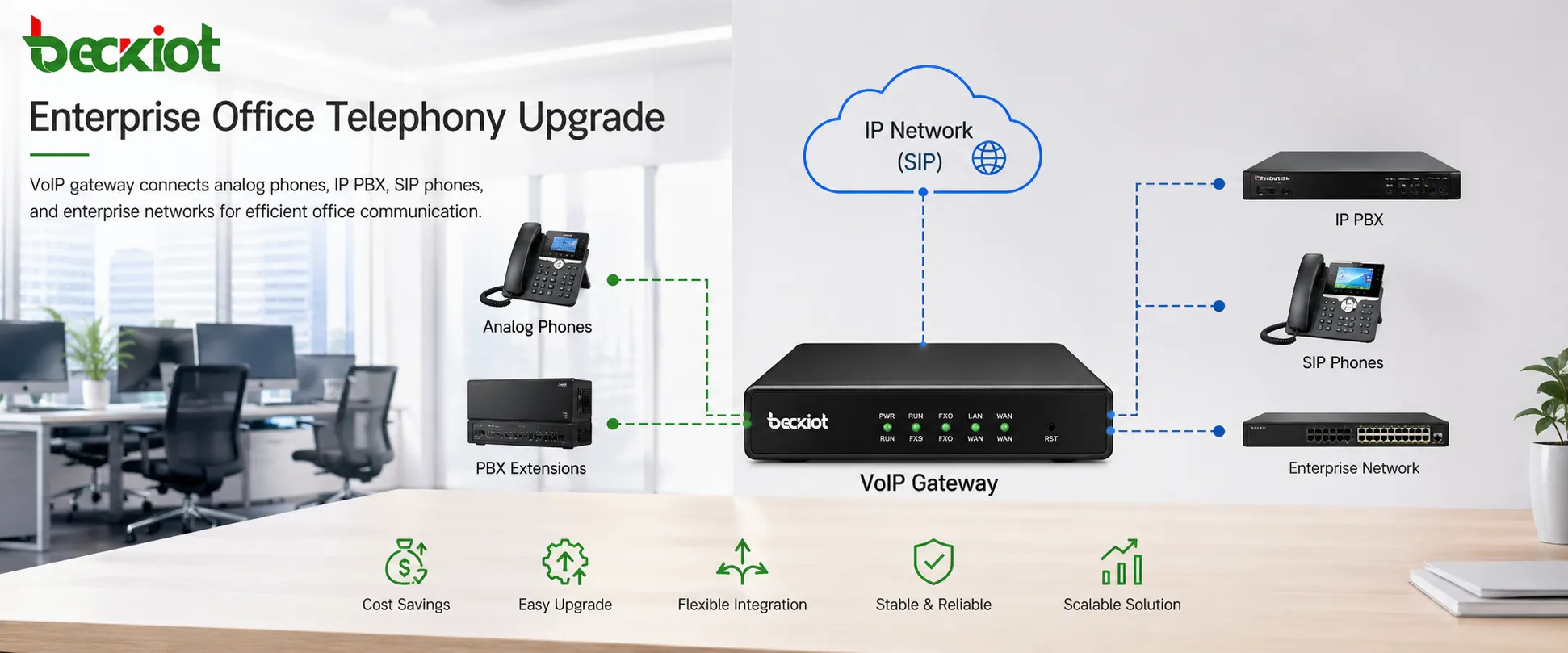 Migration PBX