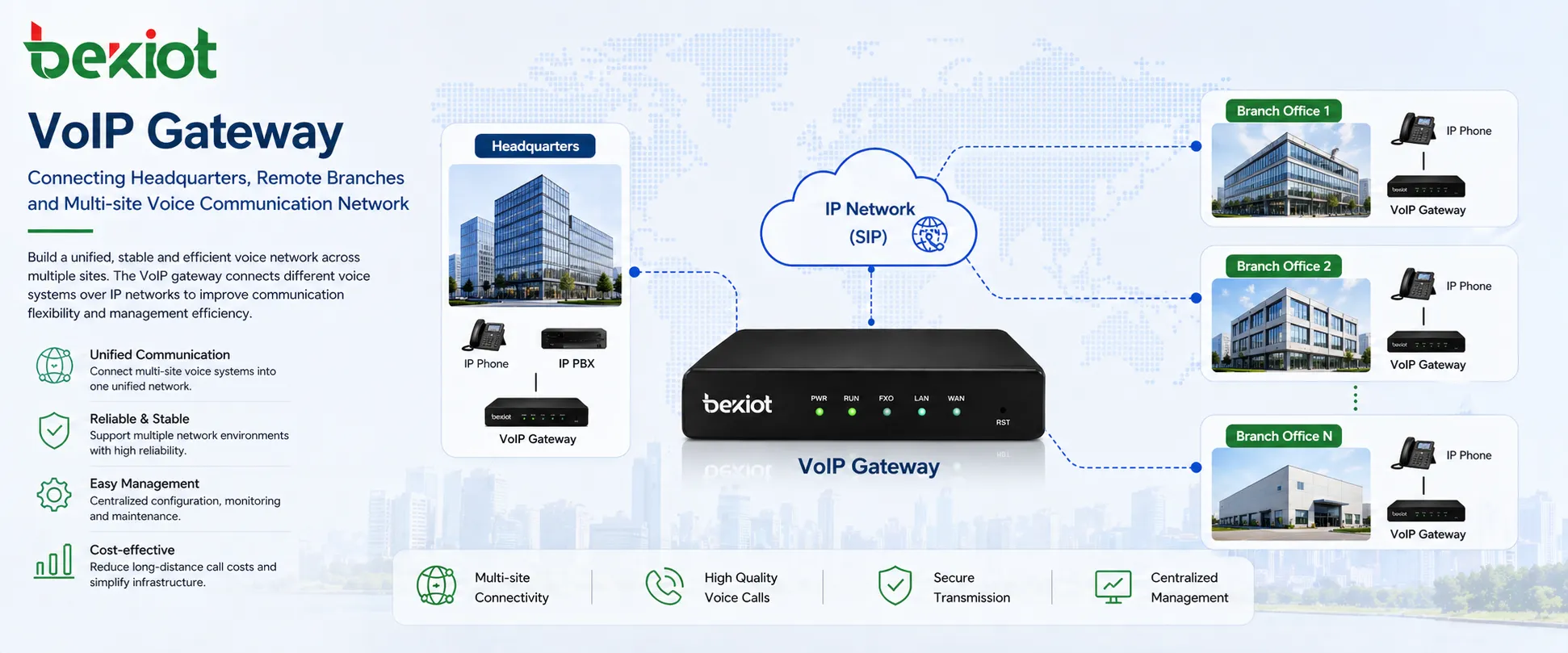 Réseautage multi-sites