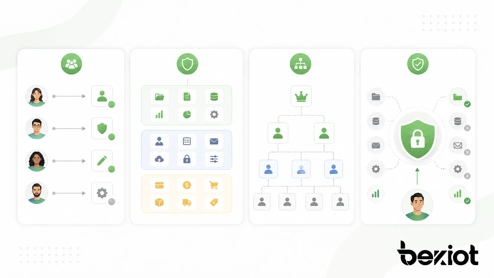 Le RBAC simplifie l’administration des accès, renforce la sécurité, facilite les contrôles de conformité et prépare mieux les audits.