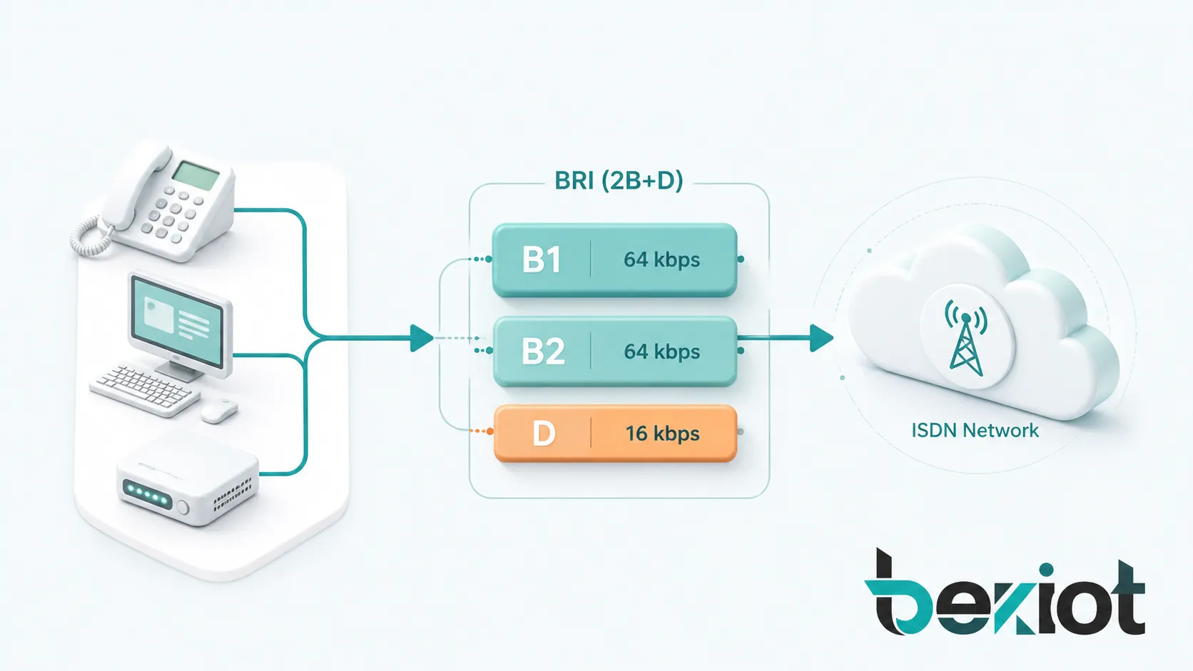 Analyse complète du concept d’interface de base (BRI)