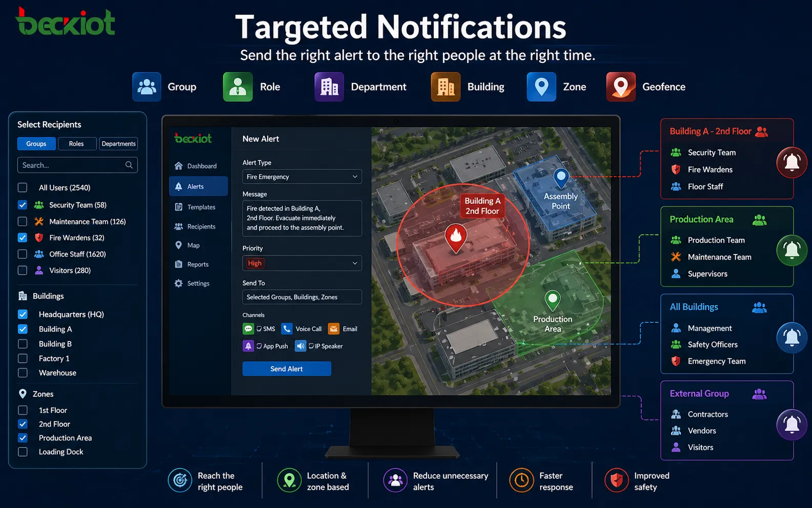 Notifications ciblées