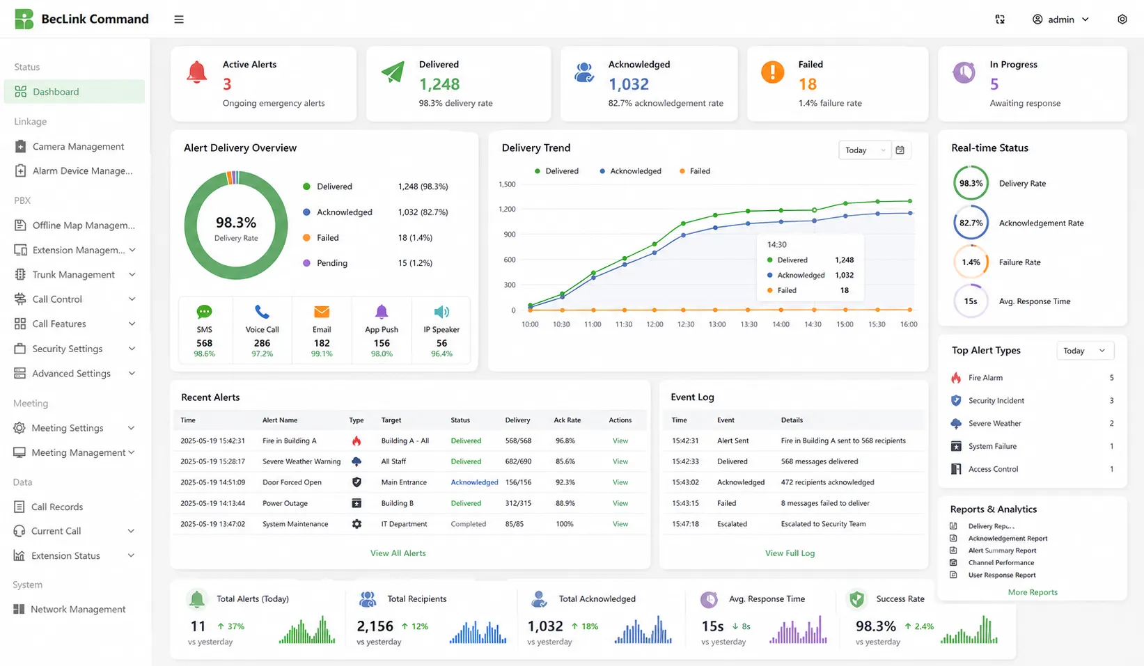Rapports et analyses