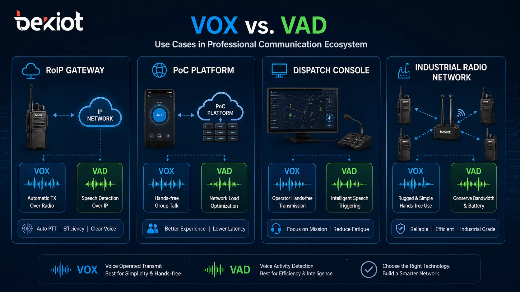 VOX vs VAD dans les applications radio : différences clés, fonctions et cas d'utilisation