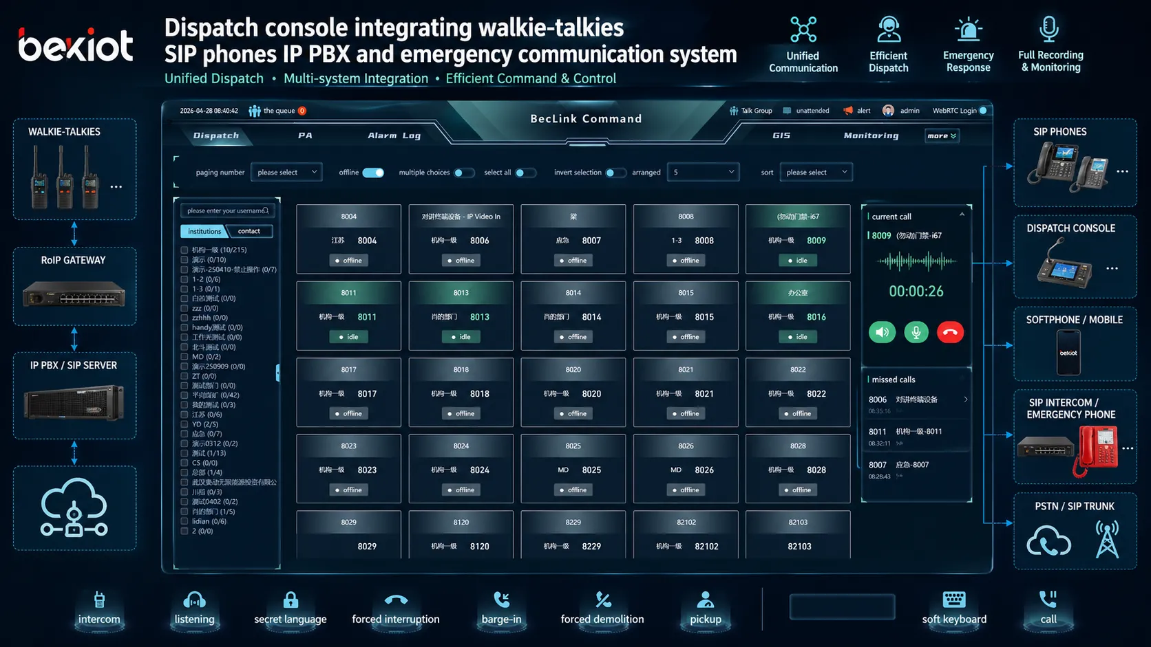 Console de dispatching intégrant talkies-walkies téléphones SIP IP PBX et système de communication d’urgence