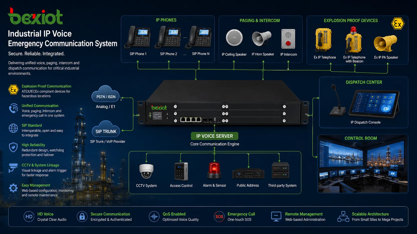 Système industriel de communication d’urgence IP Voice avec téléphone antidéflagrant haut-parleur SIP liaison CCTV et centre de dispatching