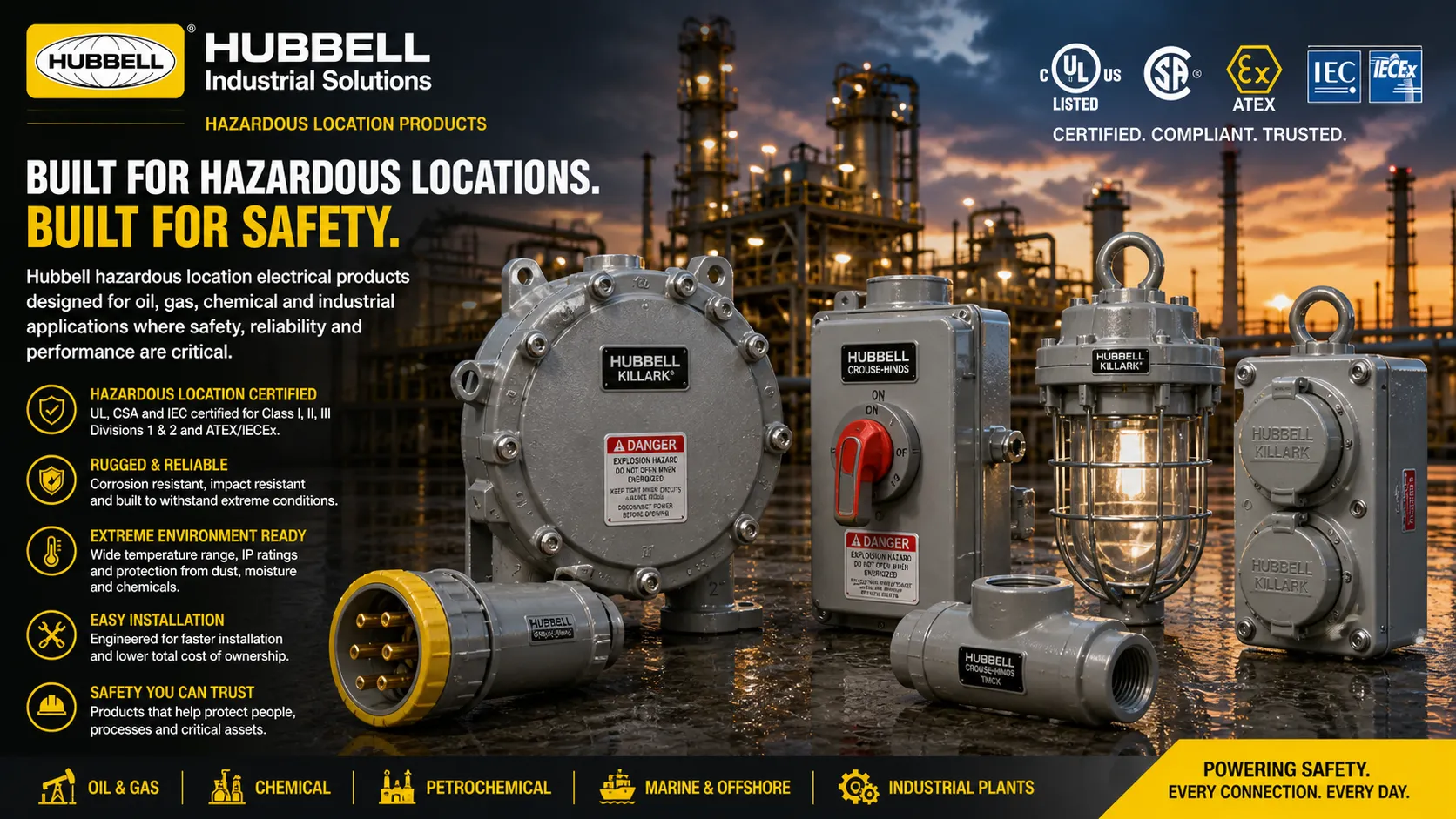 Produits électriques pour zones dangereuses dans les applications pétrole, gaz, usine chimique et sécurité industrielle