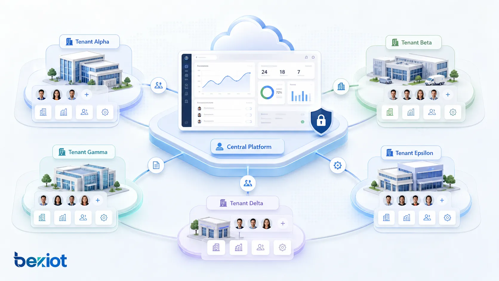 Qu’est-ce que la gestion multi-locataire ? Caractéristiques et applications