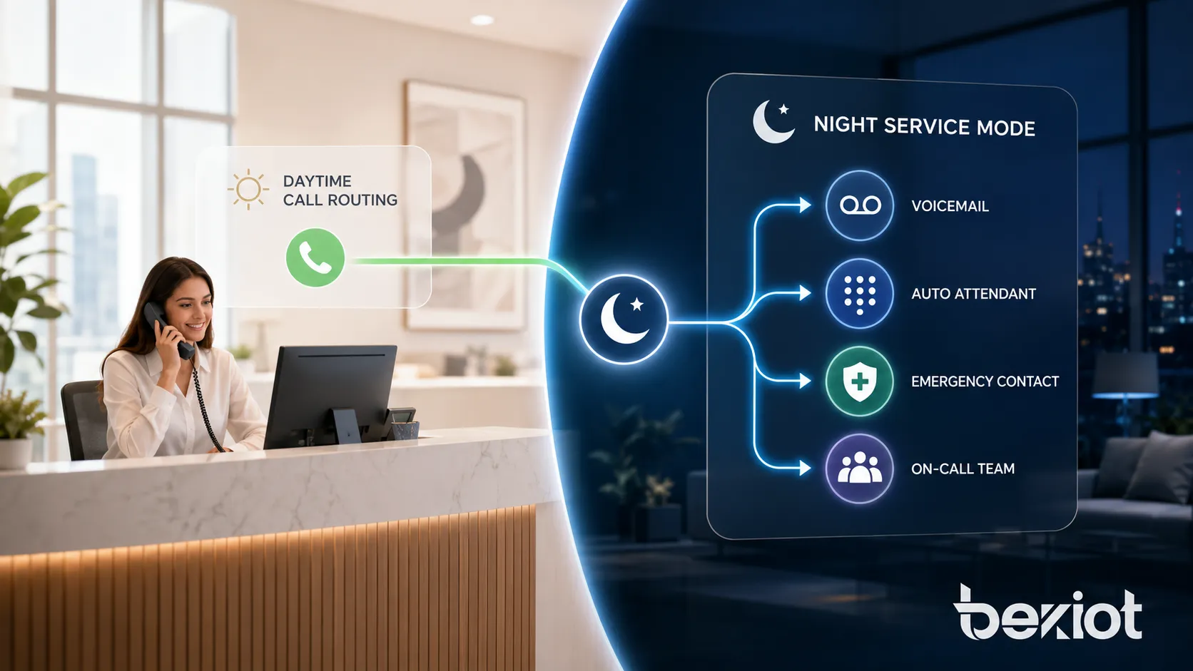 Comment comprendre le mode service de nuit ?