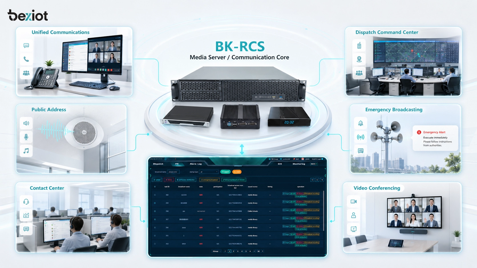 Applications dans UC, centres de dispatching, sonorisation, urgence, centres de contact et visioconférence
