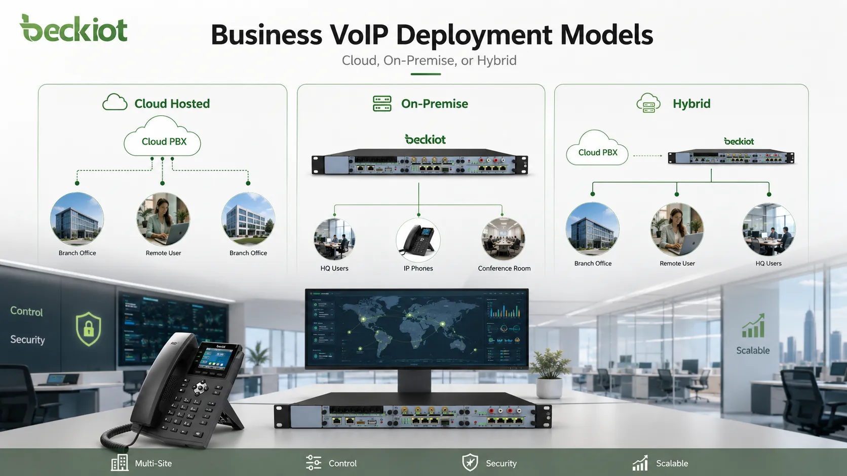 Modèle de déploiement VoIP d'entreprise dans le cloud et sur site pour les entreprises multisites