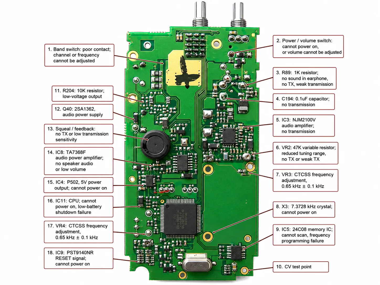 Techniciens vérifiant des équipements portatifs de communication radio dans un environnement de contrôle et de maintenance