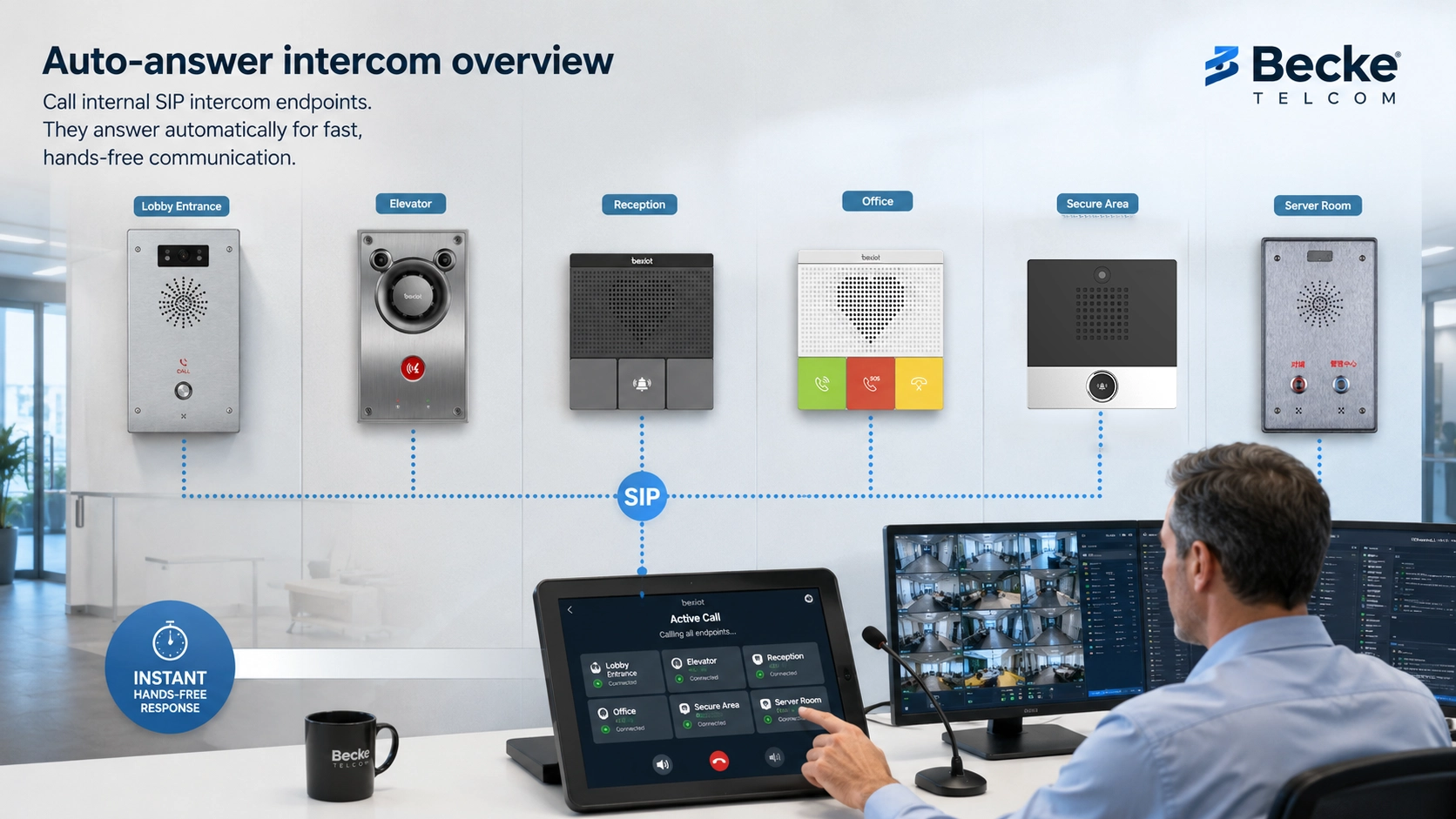 Vue d’un interphone à réponse automatique relié à des terminaux SIP, un serveur de communication, un poste de sécurité, une console de dispatching, des points SOS et des extensions internes.