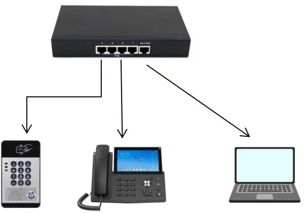 Schéma de connexion du dispositif