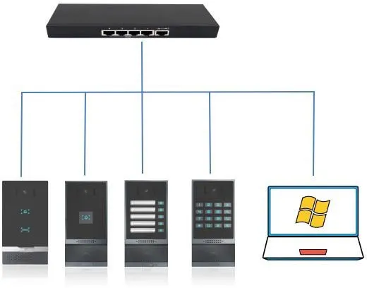 Schéma de connexion du dispositif et de l’ordinateur
