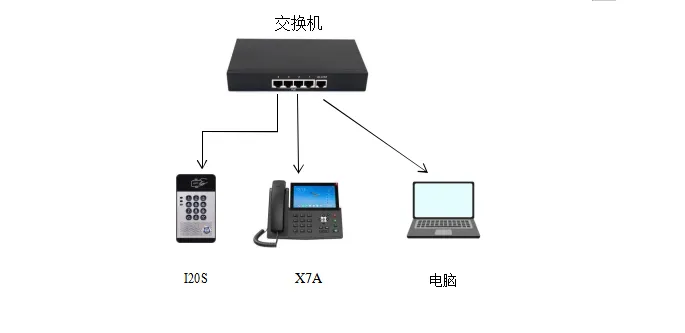 Schéma de connexion du dispositif et de l’ordinateur