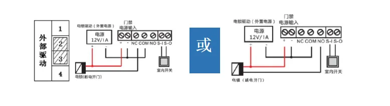 Schéma de connexion du mode d’alimentation interne
