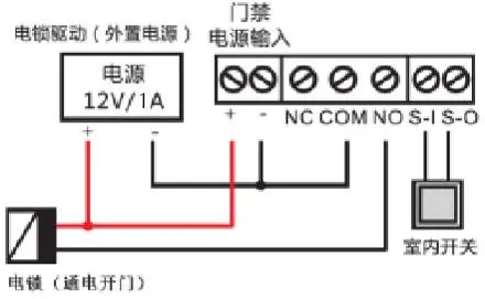 Schéma de connexion du mode d’alimentation externe
