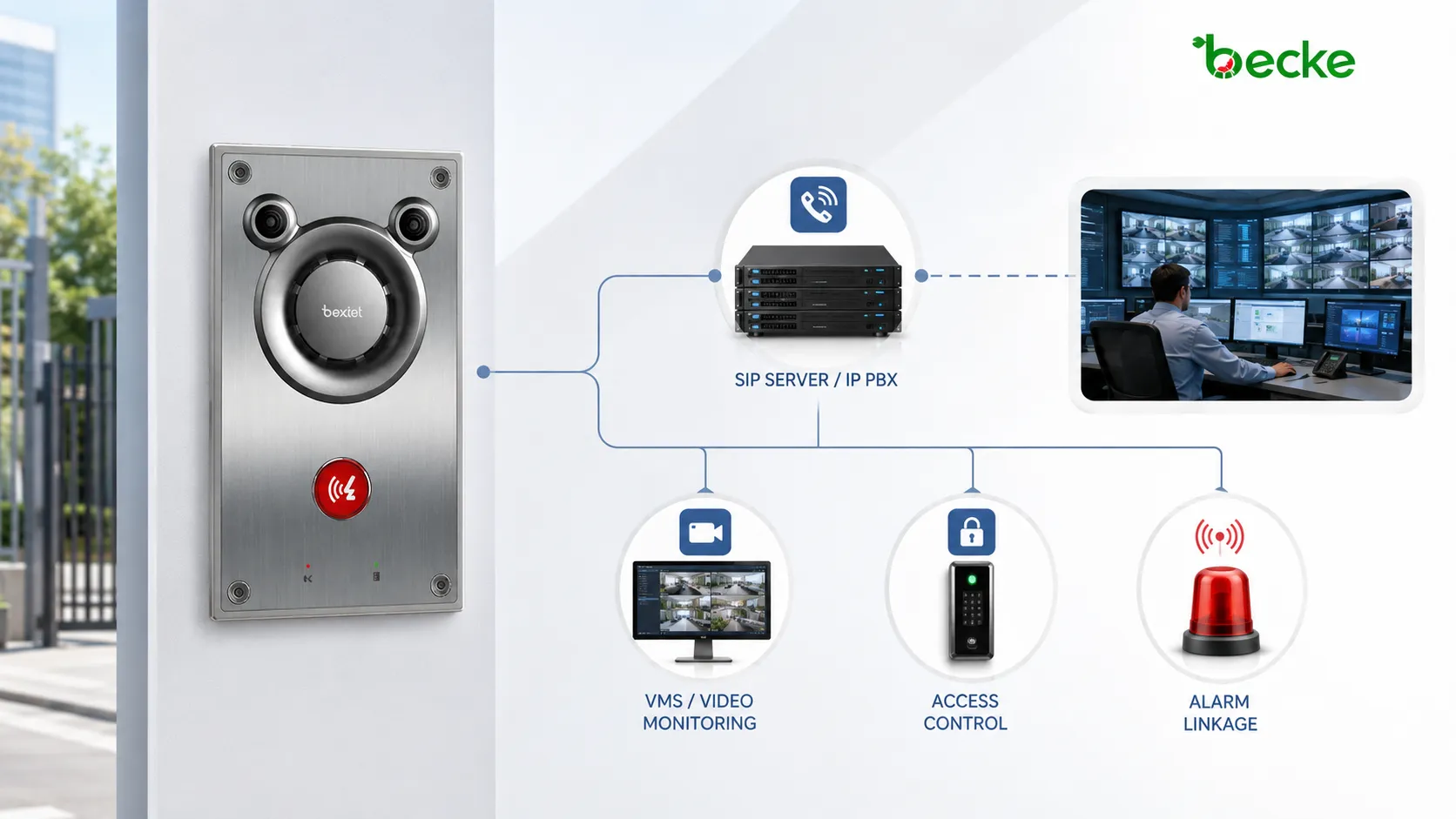 Interphone anti-vandalisme BHP-SOSA12V intégré avec serveur SIP, VMS, contrôle d’accès et liaison d’alarme