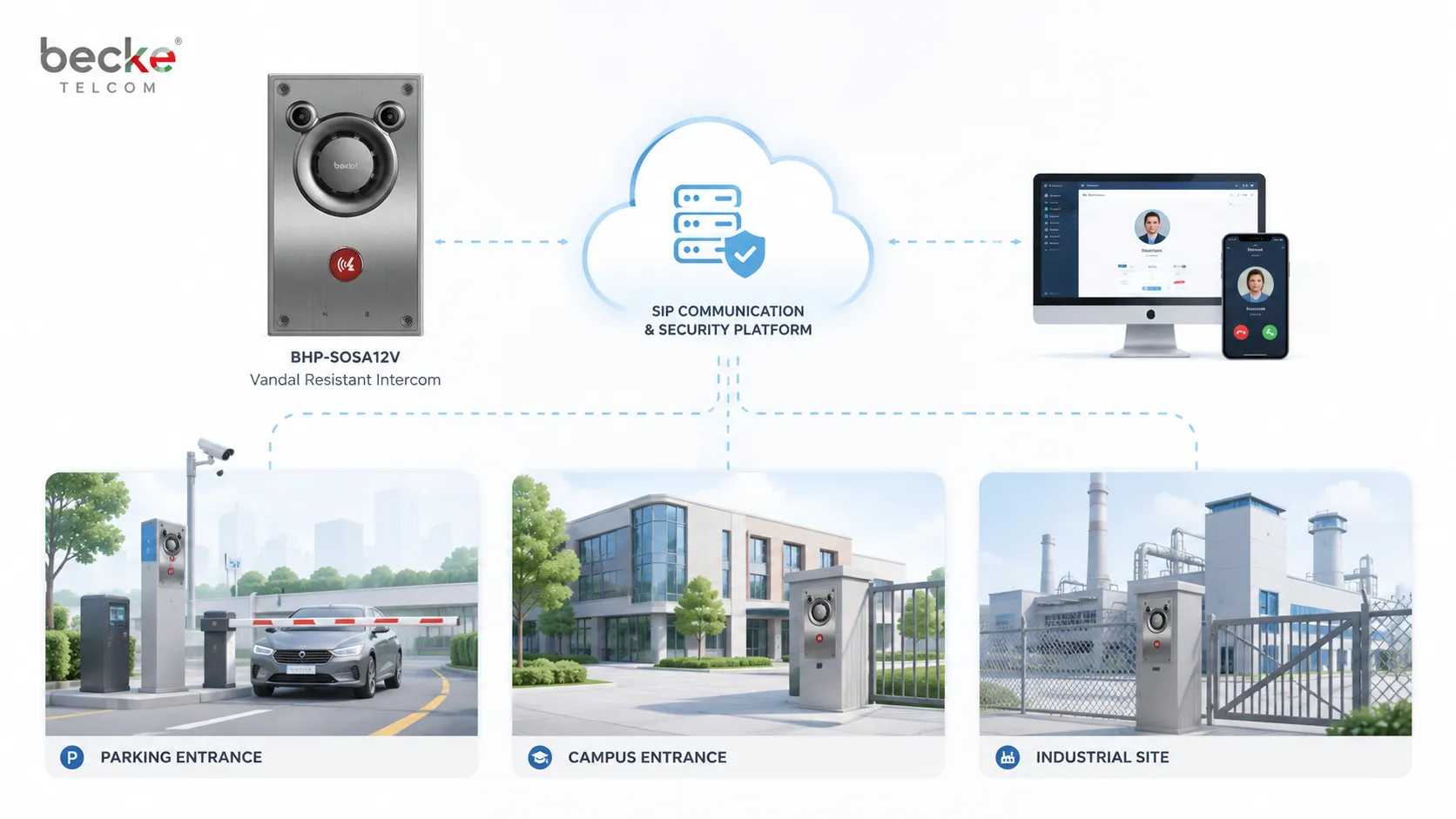 Architecture du système d’interphone anti-vandalisme BHP-SOSA12V pour parking, campus et sécurité industrielle