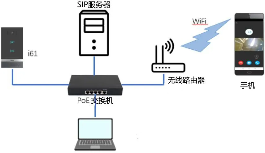 Schéma de connexion du dispositif