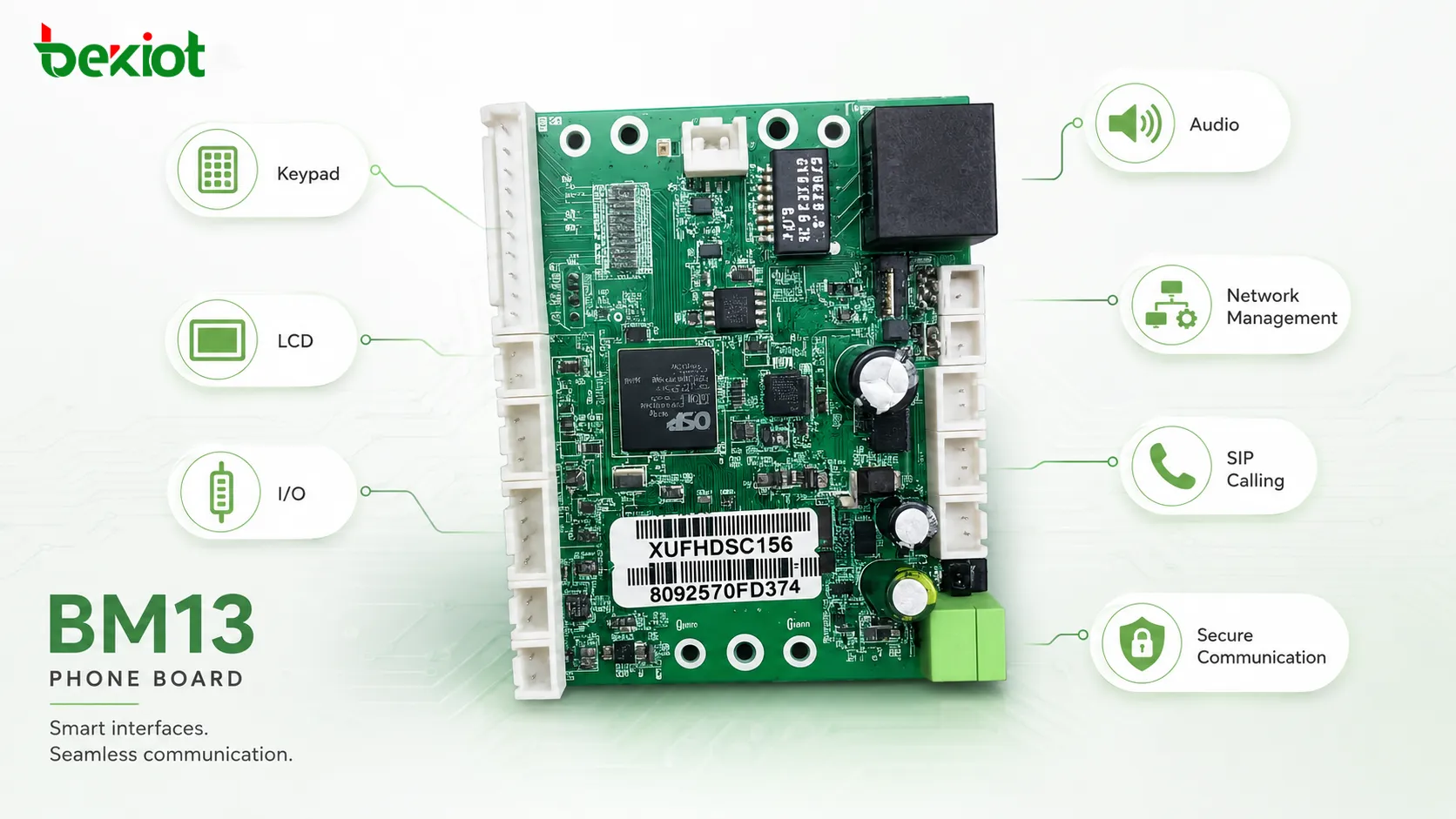 Interfaces de la carte téléphonique BM13 pour clavier, LCD, E/S, audio, gestion réseau, appels SIP et communication sécurisée