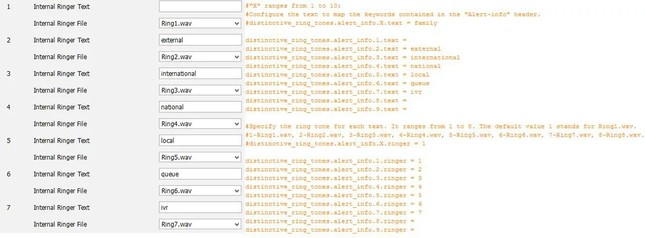 Afficher le type de sonnerie configuré pour queue