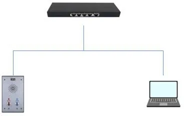 Schéma de connexion de l’équipement