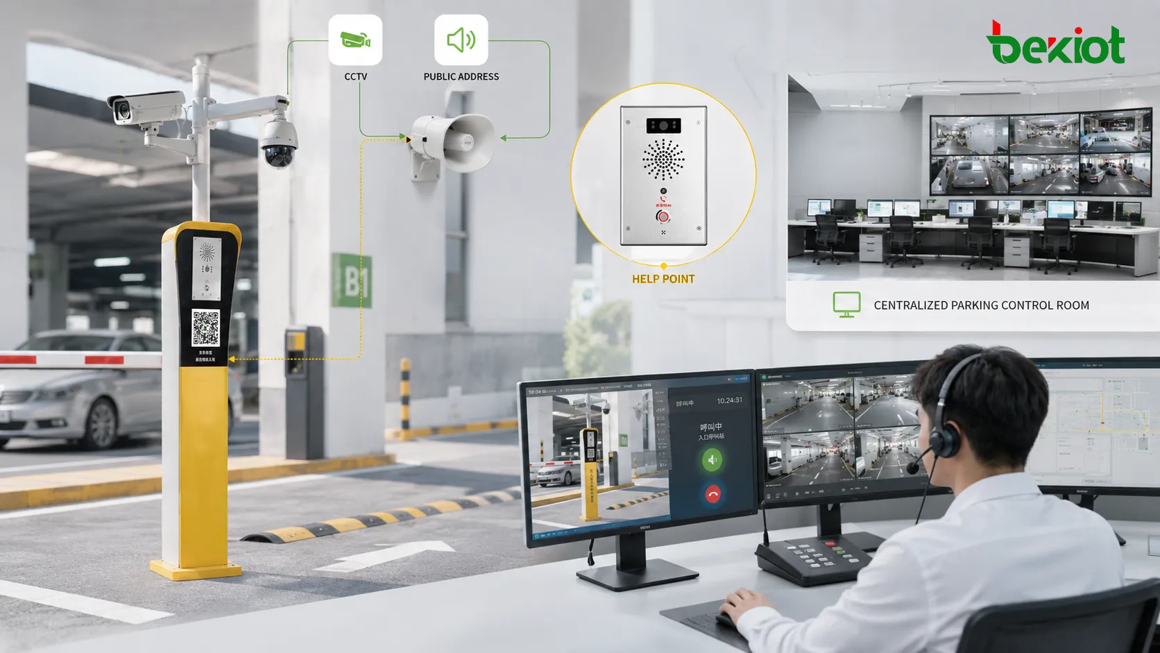 Architecture de système d’interphonie de parking connectant terminaux SIP IP PBX CCTV haut-parleurs PA et salle de contrôle