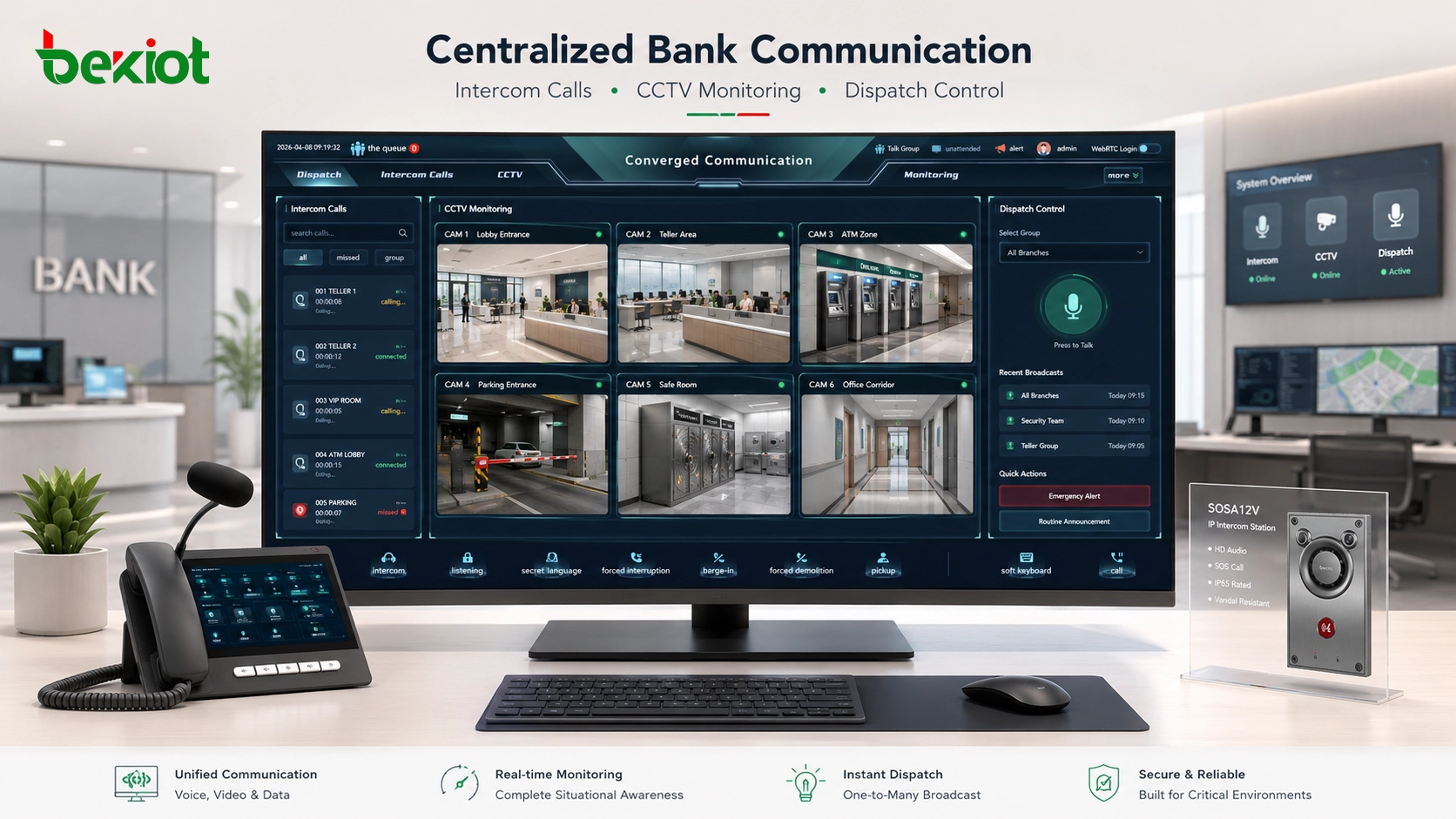Architecture du système d'interphone bancaire connectant les terminaux SIP, la salle de contrôle, la CCTV et la sonorisation
