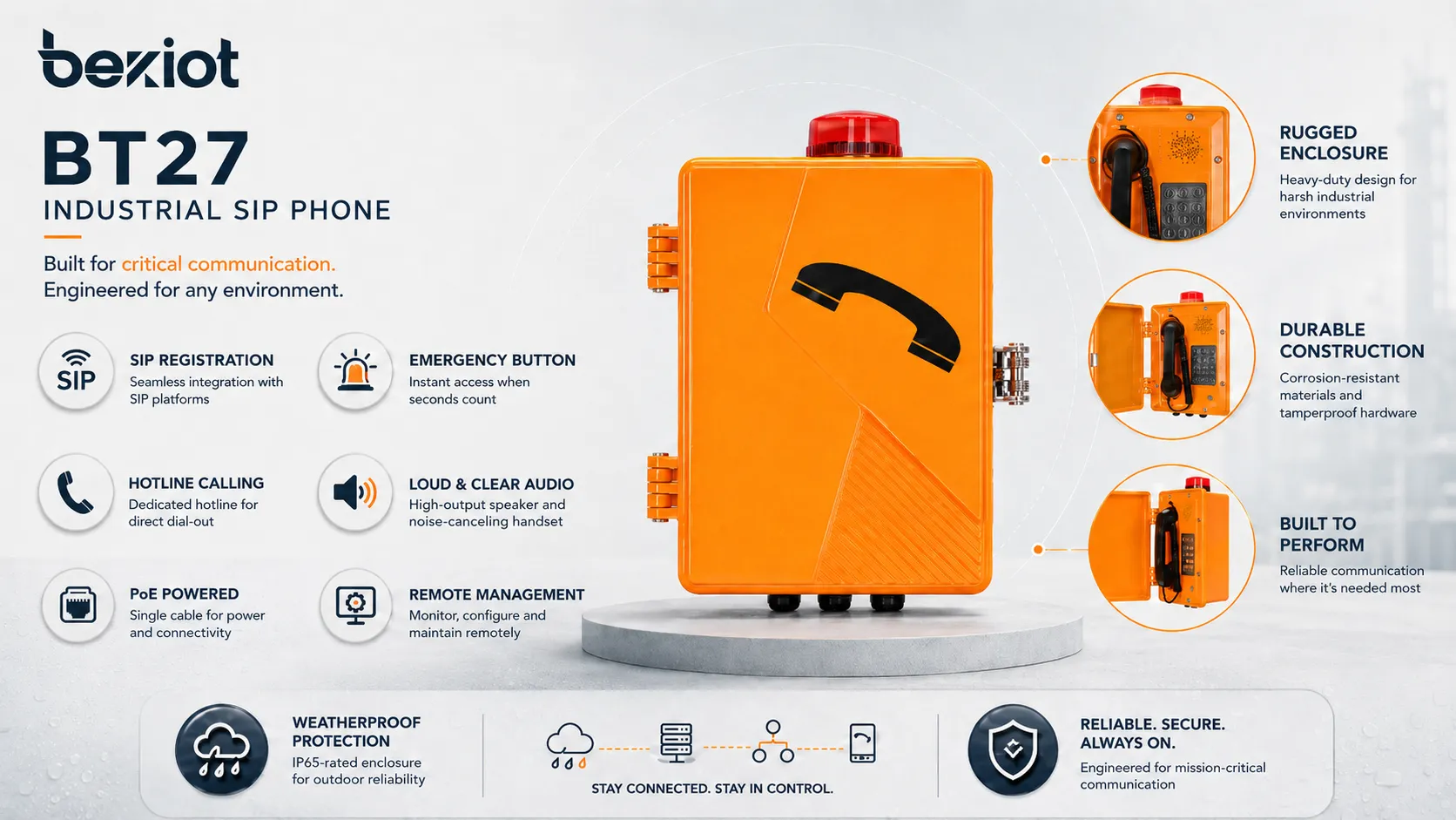 Fonctions d’un téléphone SIP industriel montrant boîtier robuste, enregistrement SIP, bouton d’urgence, appel hotline, audio puissant, PoE, gestion à distance et protection extérieure