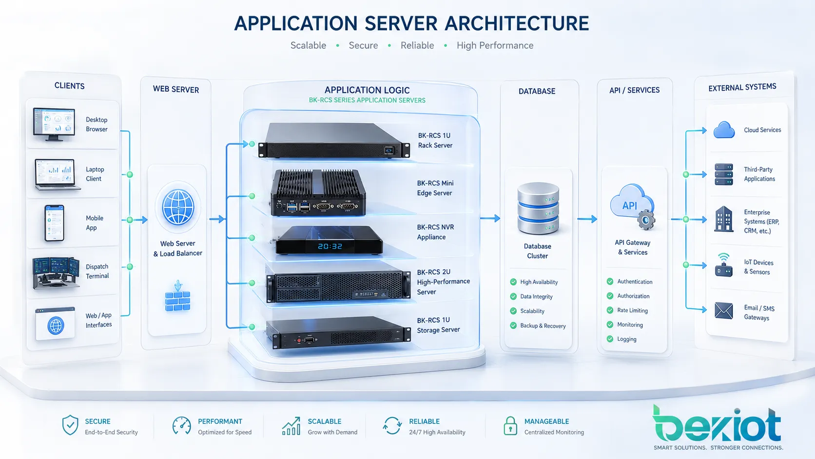 Qu’est-ce qu’un serveur d’applications ? Dans quels domaines est-il utilisé ?