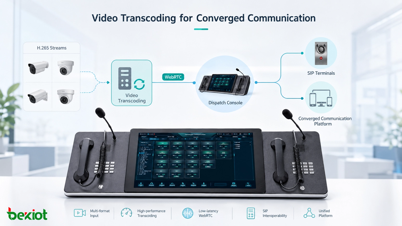 Pourquoi le transcodage vidéo est essentiel dans les vrais projets de communication convergente