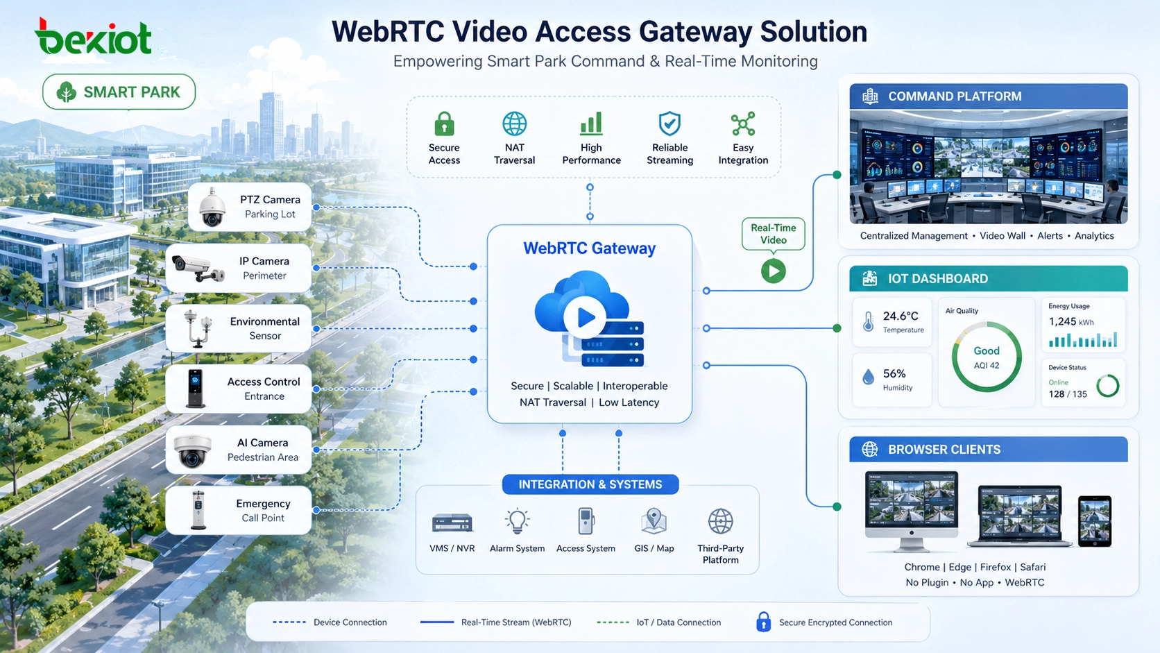 Les passerelles d’accès vidéo WebRTC simplifient l’intégration vidéo en temps réel