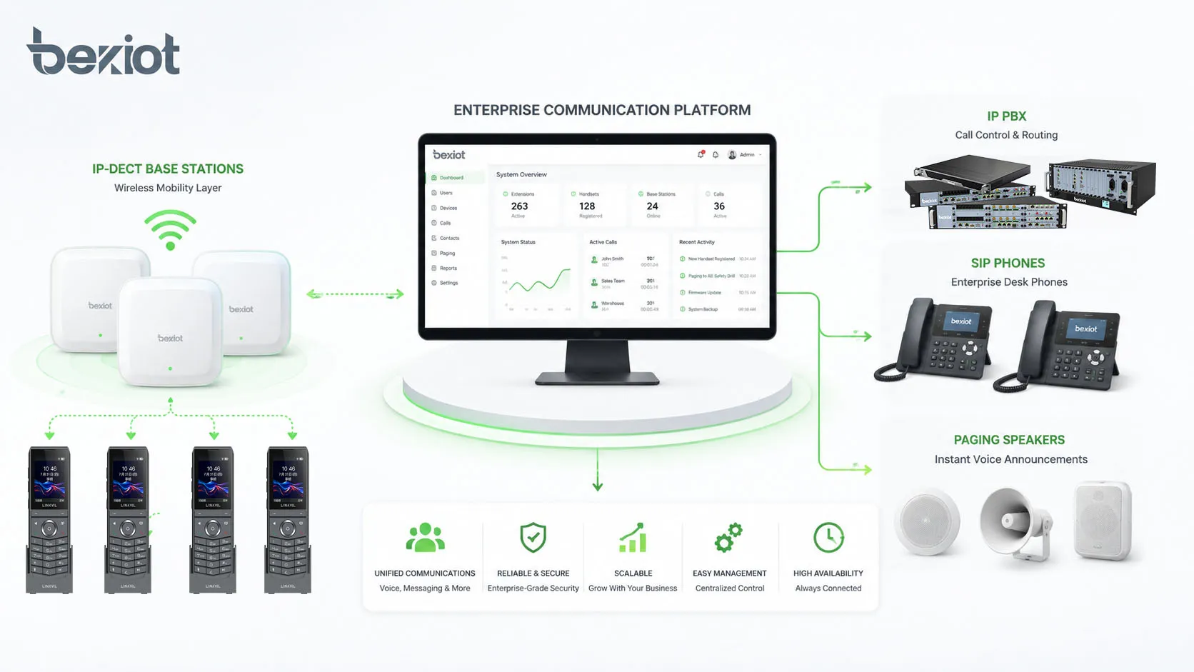 Qu’est-ce que le DECT et quels sont ses avantages ?