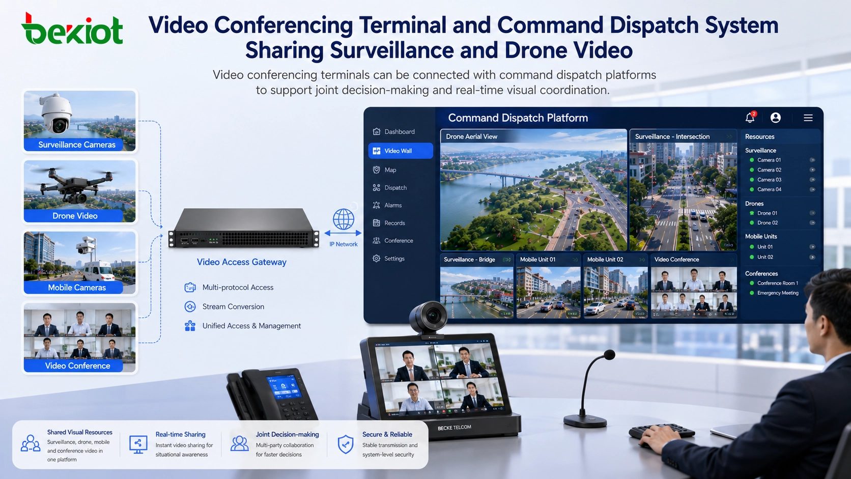 Les terminaux de visioconférence peuvent être reliés aux plateformes de dispatching pour soutenir la décision conjointe et la coordination visuelle en temps réel.
