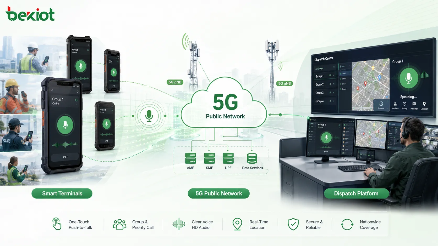 Comment fonctionne la communication PTT sur réseau public 5G : PoC, MCPTT et choix de déploiement