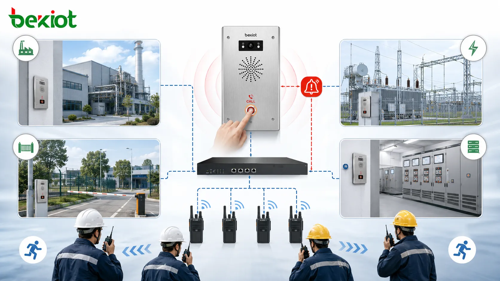 Borne d’aide d’urgence déclenchant la réponse du groupe radio dans des scénarios d’usine, de parc industriel, de poste énergétique et de salle d’équipements