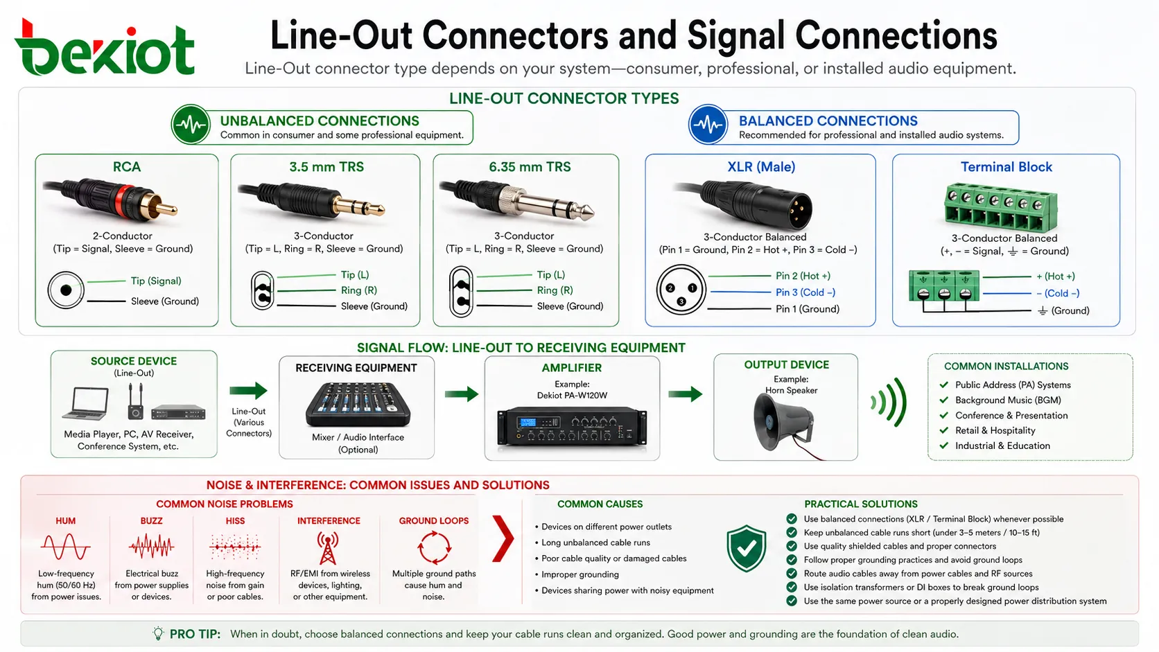 Connecteurs de sortie audio Line-Out avec RCA, 3,5 mm, TRS, XLR, bornier et liaisons audio symétriques ou asymétriques