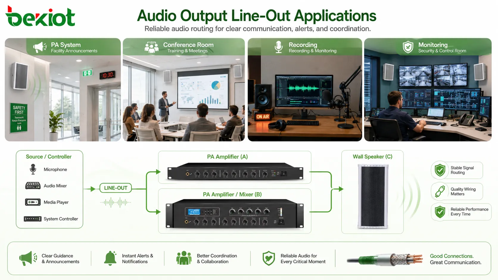 Applications de sortie audio Line-Out dans les systèmes PA, salles de conférence, équipements d’enregistrement, amplificateurs, enceintes actives et mixeurs