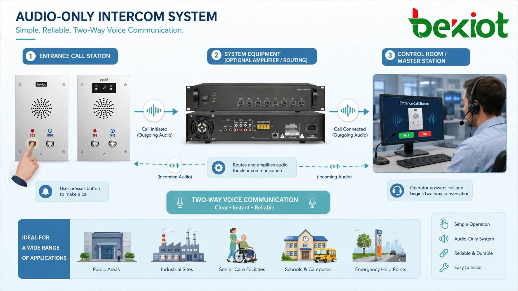 Systèmes d’interphonie audio uniquement : avantages et étapes d’installation