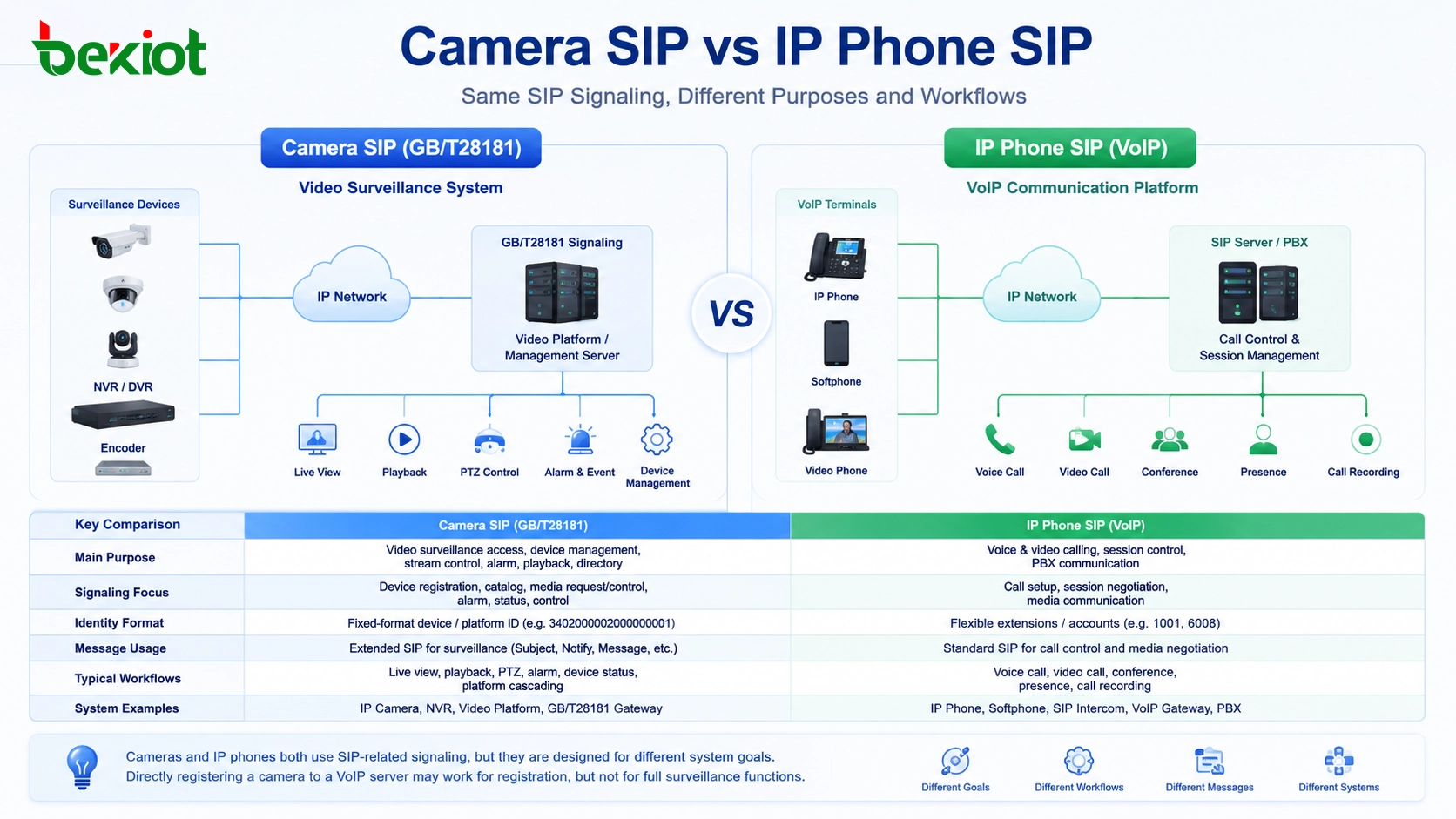 SIP caméra ou SIP téléphone IP ? Différences, risques et solutions de passerelle
