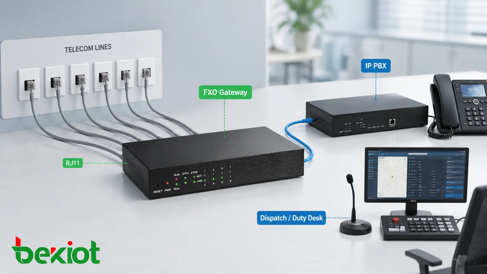 Passerelle analogique FXO connectée à plusieurs lignes téléphoniques RJ11 pour les appels externes d’un petit bureau IP PBX et d’un système de dispatching